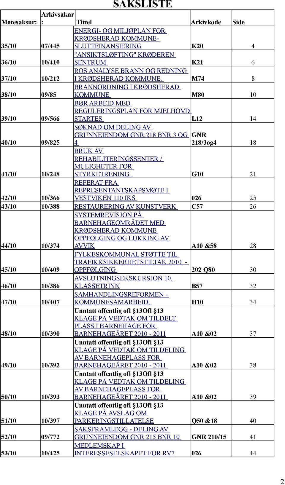 M74 8 38/10 09/85 BRANNORDNING I KRØDSHERAD KOMMUNE M80 10 BØR ARBEID MED REGULERINGSPLAN FOR MJELHOVD 39/10 09/566 STARTES L12 14 SØKNAD OM DELING AV GRUNNEIENDOM GNR.218 BNR.