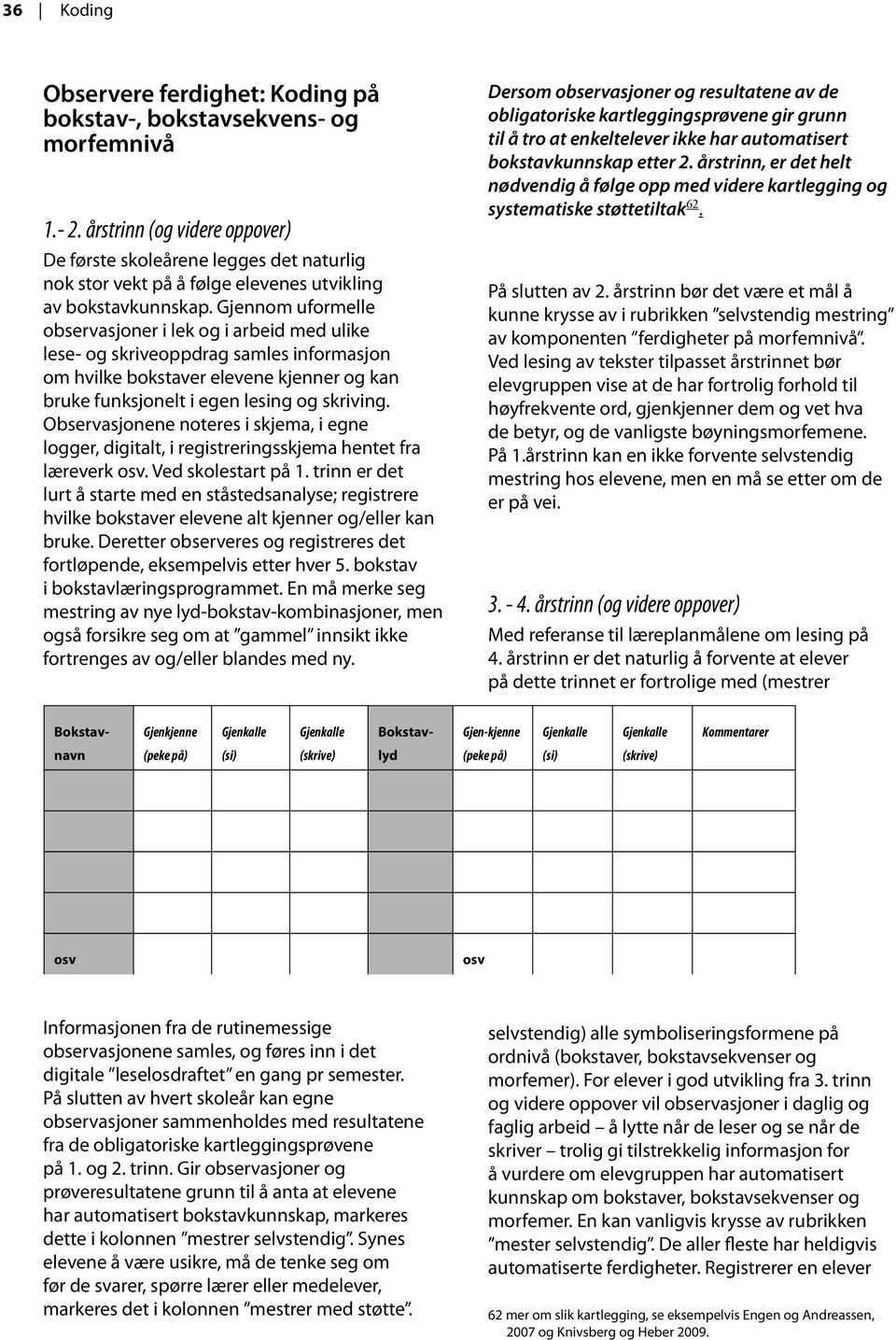 Gjennom uformelle observasjoner i lek og i arbeid med ulike lese- og skriveoppdrag samles informasjon om hvilke bokstaver elevene kjenner og kan bruke funksjonelt i egen lesing og skriving.