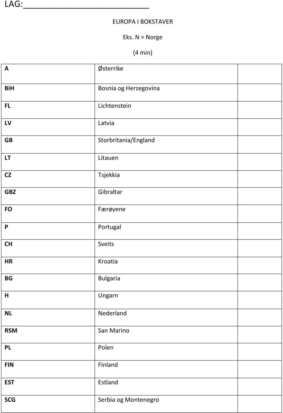 FIN EST SCG Bosnia og Herzegovina Lichtenstein Latvia Storbritania/England