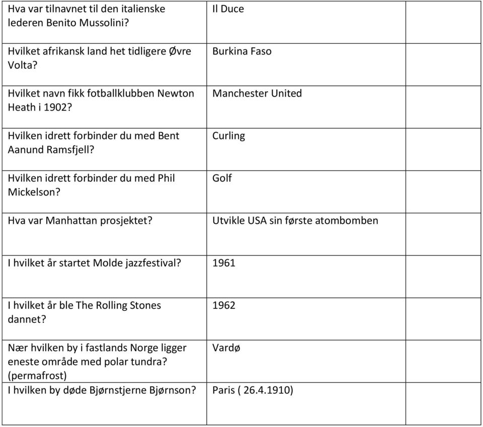 Hva var Manhattan prosjektet? Il Duce Burkina Faso Manchester United Curling Golf Utvikle USA sin første atombomben I hvilket år startet Molde jazzfestival?