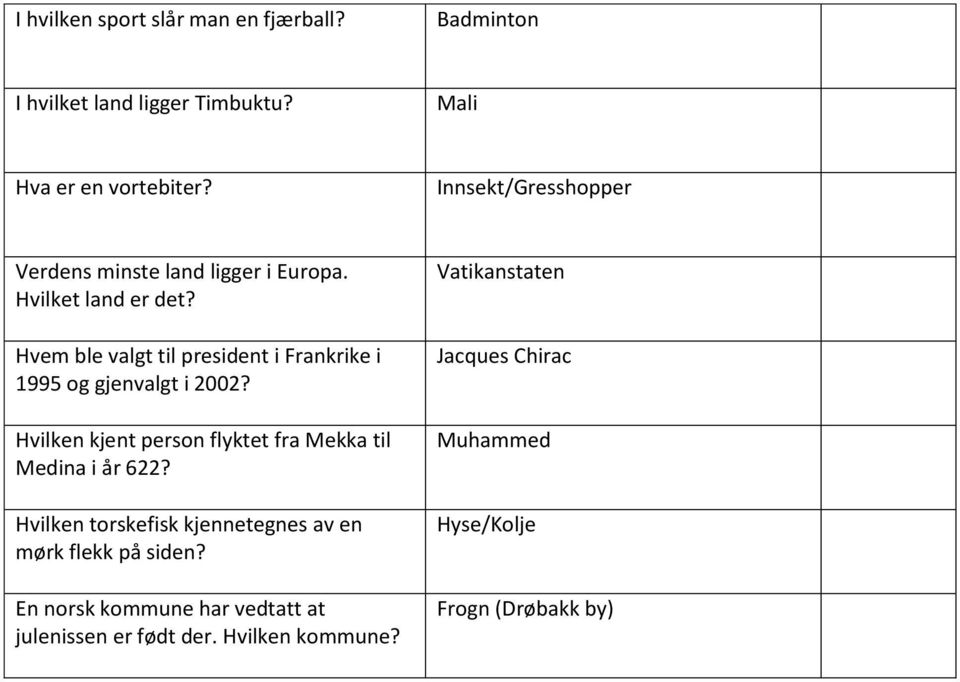 Hvem ble valgt til president i Frankrike i 1995 og gjenvalgt i 2002? Hvilken kjent person flyktet fra Mekka til Medina i år 622?