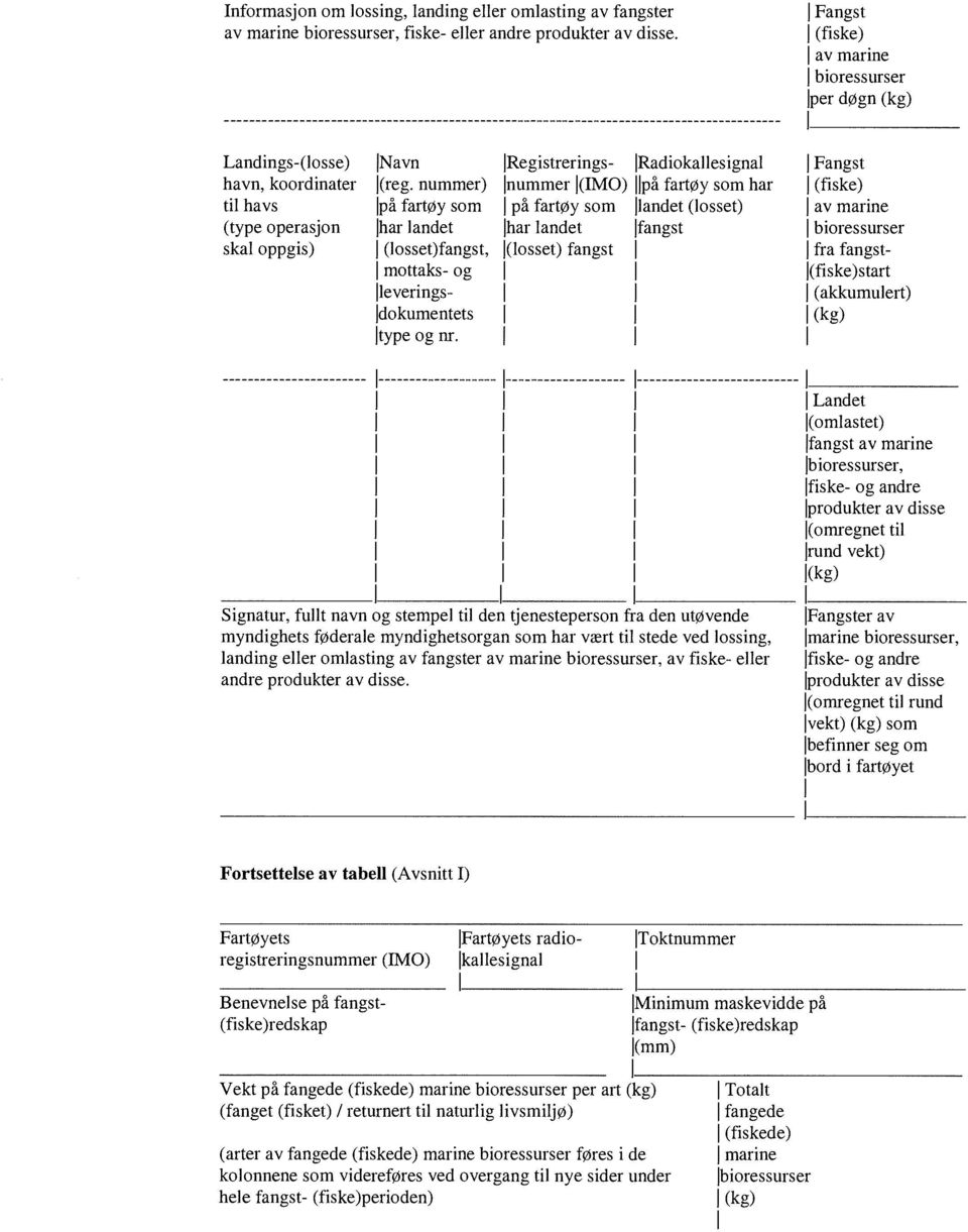 nummer) mummer (MO) pa fartøy som har (fiske) til hays pa fartøy som pt fartøy som landet (losset) av marine (type operasjon har landet har landet fangst skal oppgis) (losset)fangst, (losset) fangst