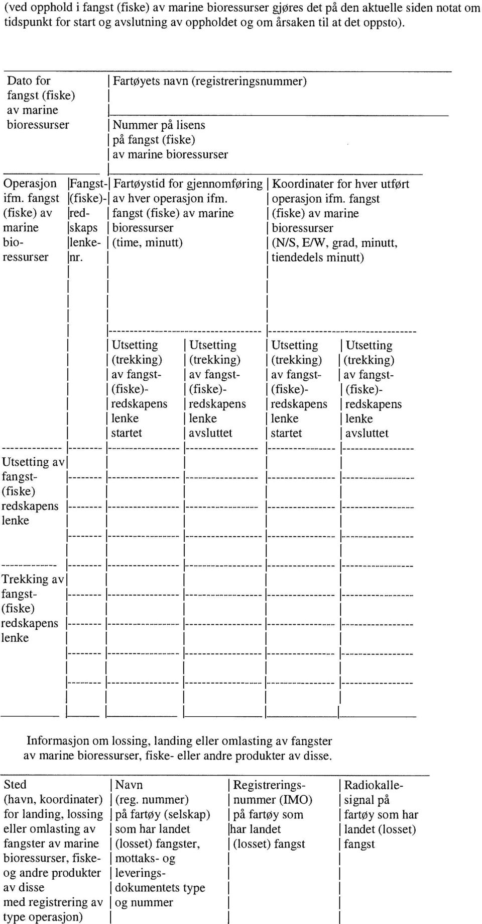 fangst (fiske)- av hver operasjon ifm. operasjon ifm. fangst (fiske) av red- fangst (fiske) av marine (fiske) av marine marine skaps bio- lenke- (time, minutt) (NS, E/W, grad, minutt, ressurser mr.