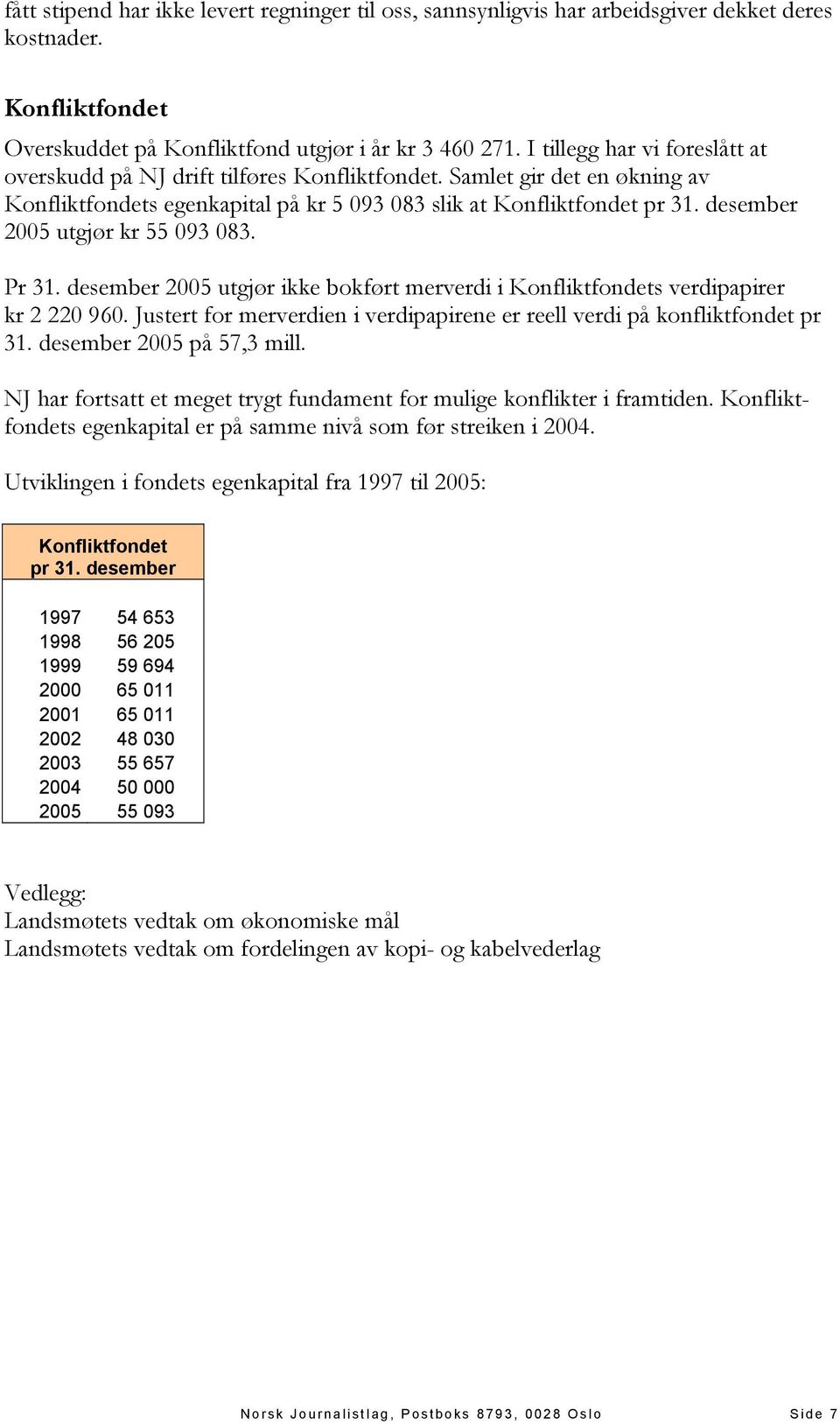 desember 2005 utgjør kr 55 093 083. Pr 31. desember 2005 utgjør ikke bokført merverdi i Konfliktfondets verdipapirer kr 2 220 960.