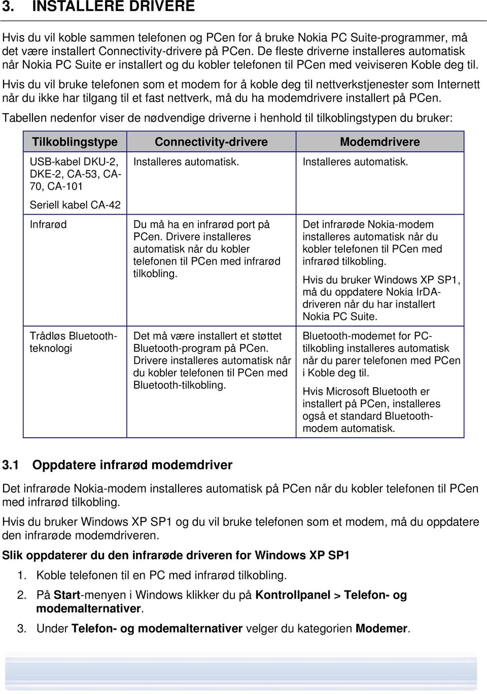 Hvis du vil bruke telefonen som et modem for å koble deg til nettverkstjenester som Internett når du ikke har tilgang til et fast nettverk, må du ha modemdrivere installert på PCen.