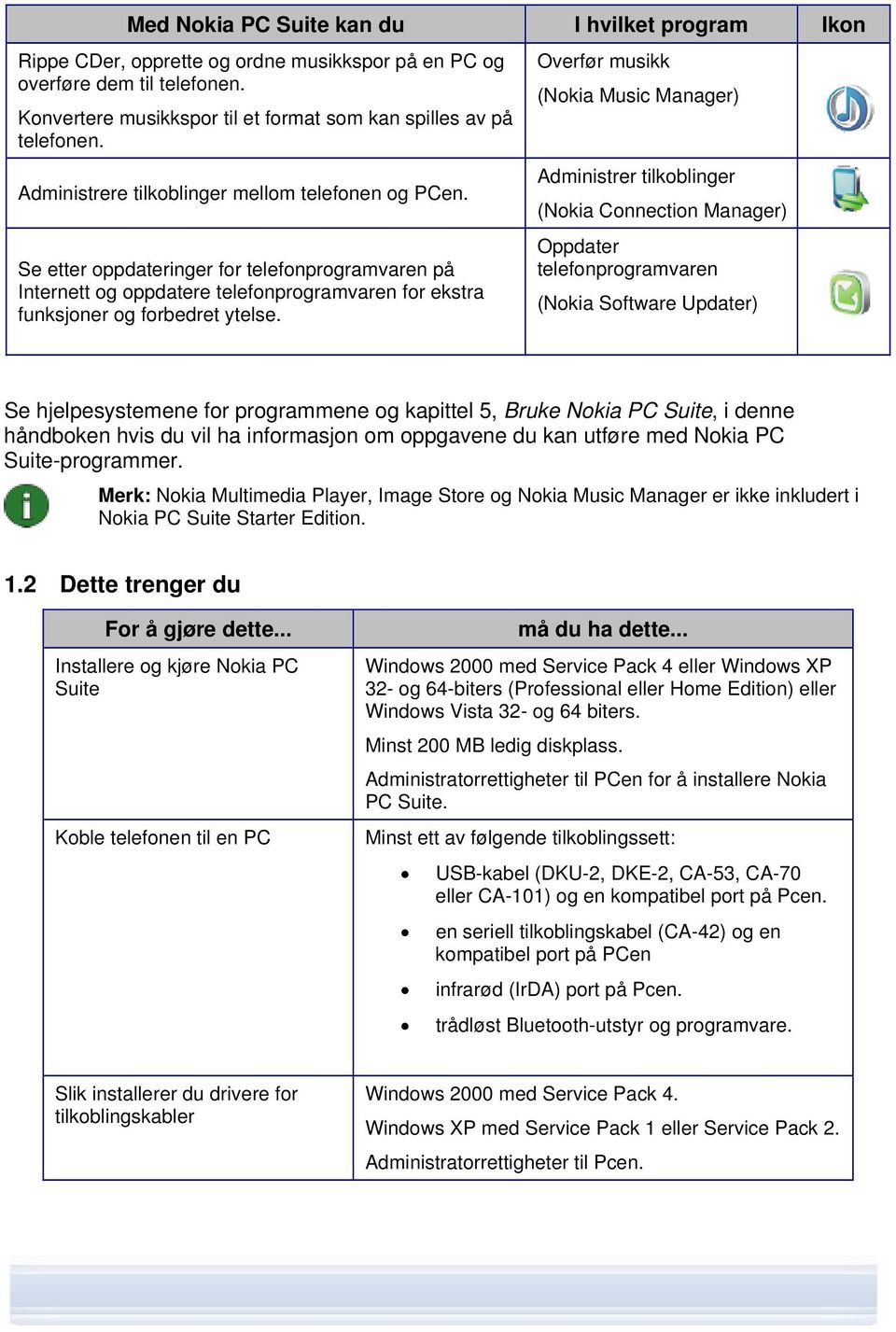 Overfør musikk (Nokia Music Manager) Administrer tilkoblinger (Nokia Connection Manager) Oppdater telefonprogramvaren (Nokia Software Updater) Se hjelpesystemene for programmene og kapittel 5, Bruke