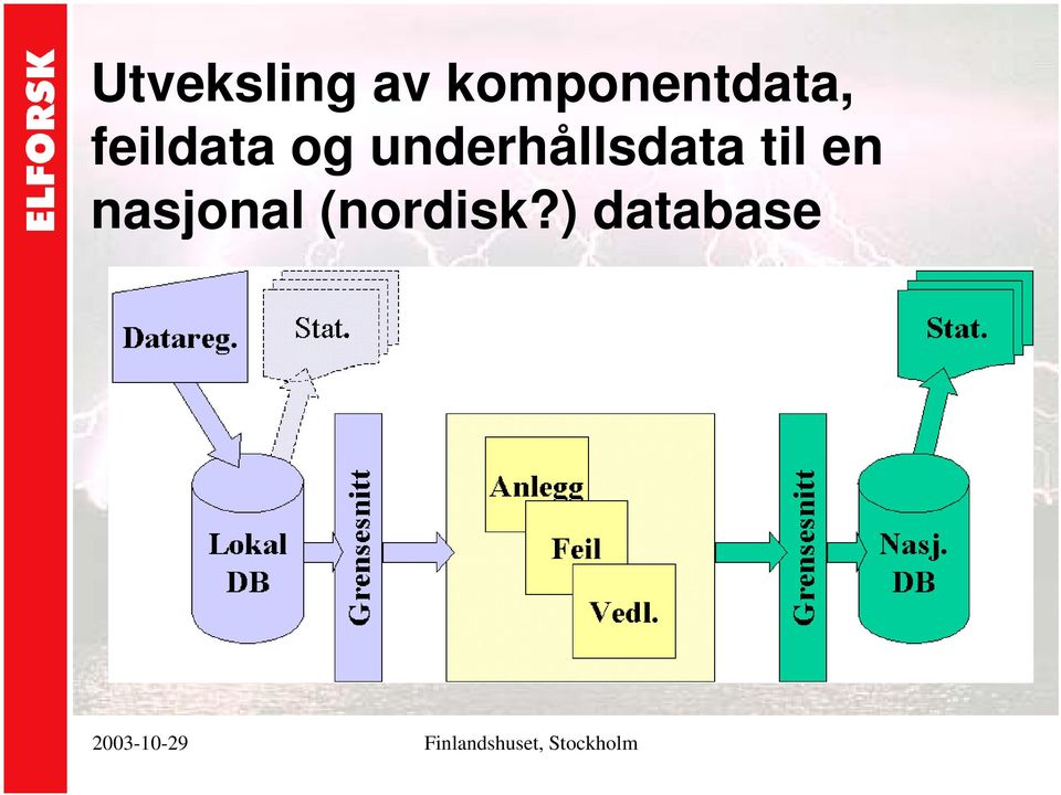 feildata og