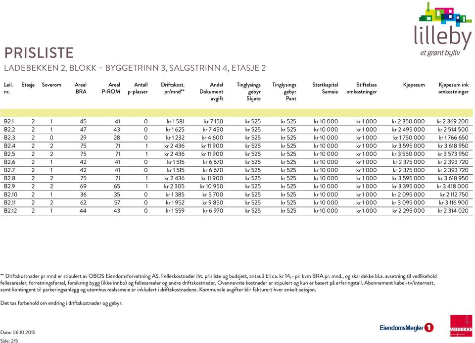 4 2 2 75 71 1 kr 2 436 kr 11 900 kr 525 kr 525 kr 10 000 kr 1 000 kr 3 595 000 kr 3 618 950 B2.5 2 2 75 71 1 kr 2 436 kr 11 900 kr 525 kr 525 kr 10 000 kr 1 000 kr 3 550 000 kr 3 573 950 B2.