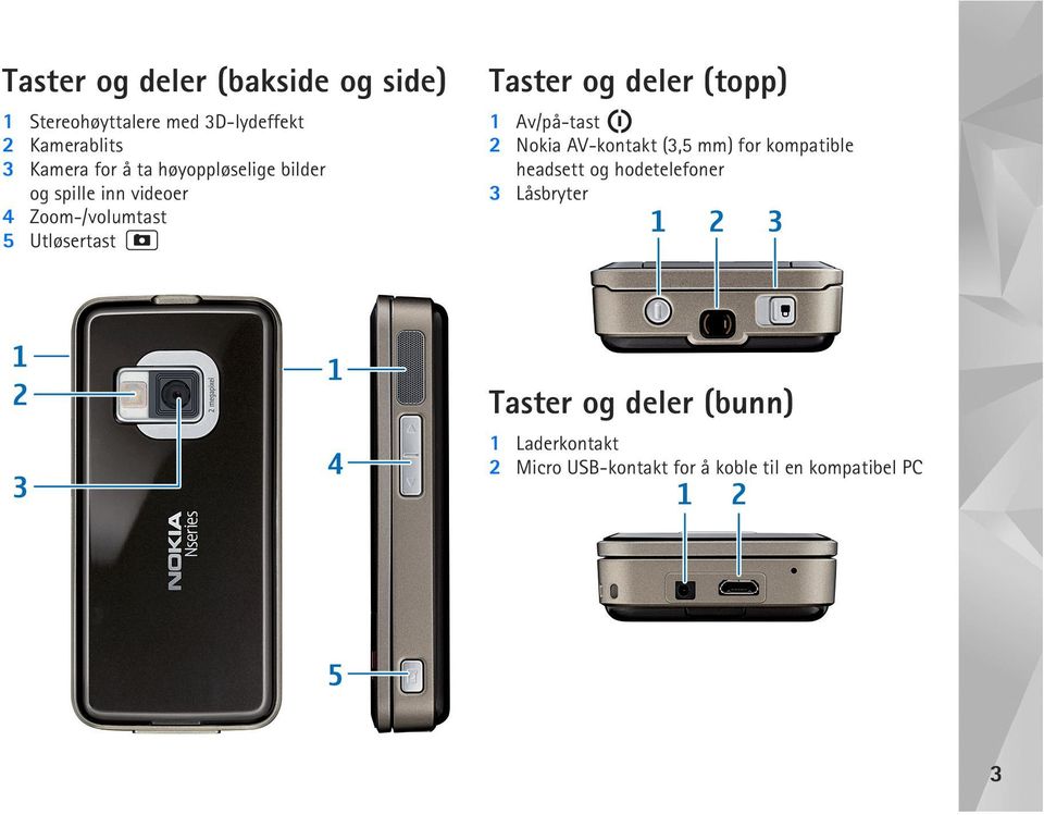 (topp) 1 Av/på-tast 2 Nokia AV-kontakt (3,5 mm) for kompatible headsett og hodetelefoner 3