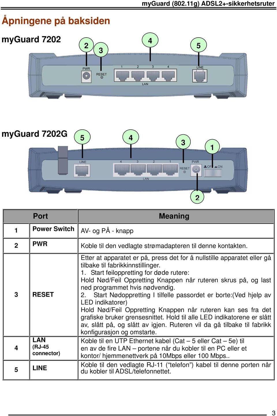 kontakten. 3 RESET 4 LAN (RJ-45 connector) 5 LINE Etter at apparatet er på, press det for å nullstille apparatet eller gå tilbake til fabrikkinnstillinger. 1.