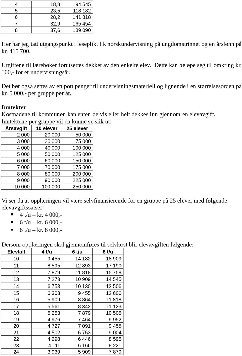 Det bør også settes av en pott penger til undervisningsmateriell og lignende i en størrelsesorden på kr. 5 000,- per gruppe per år.