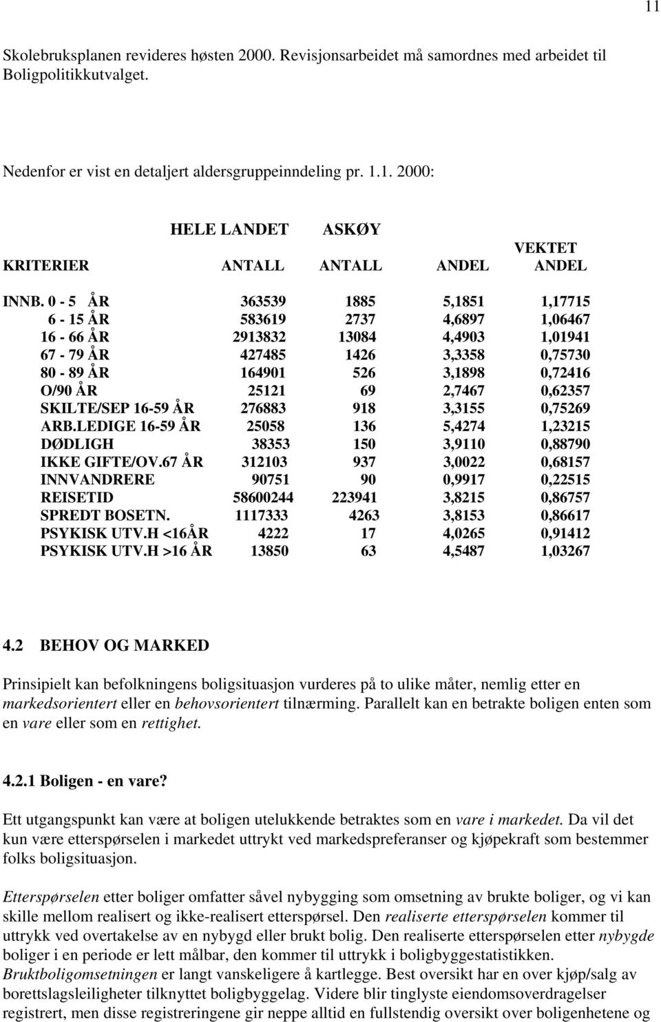 2,7467 0,62357 SKILTE/SEP 16-59 ÅR 276883 918 3,3155 0,75269 ARB.LEDIGE 16-59 ÅR 25058 136 5,4274 1,23215 DØDLIGH 38353 150 3,9110 0,88790 IKKE GIFTE/OV.