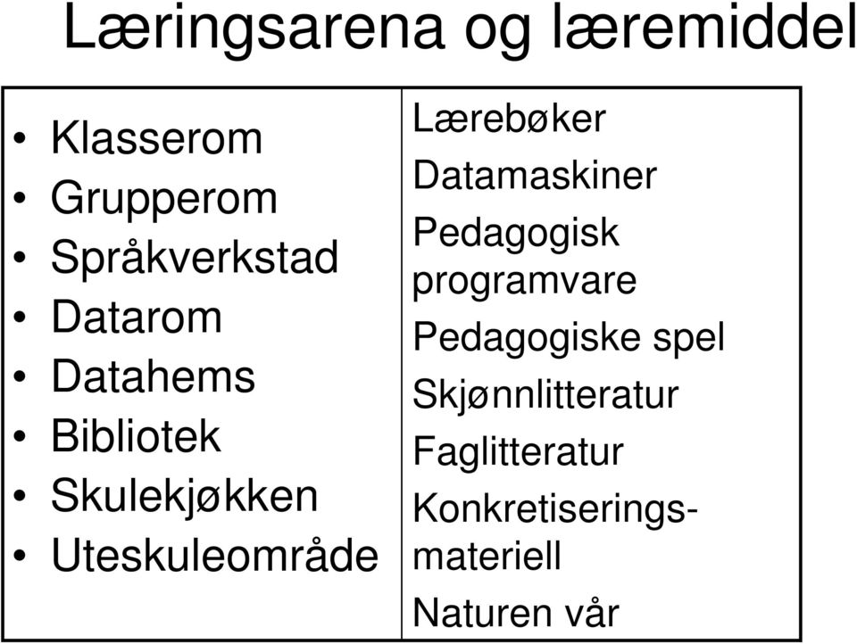 Lærebøker Datamaskiner Pedagogisk programvare Pedagogiske