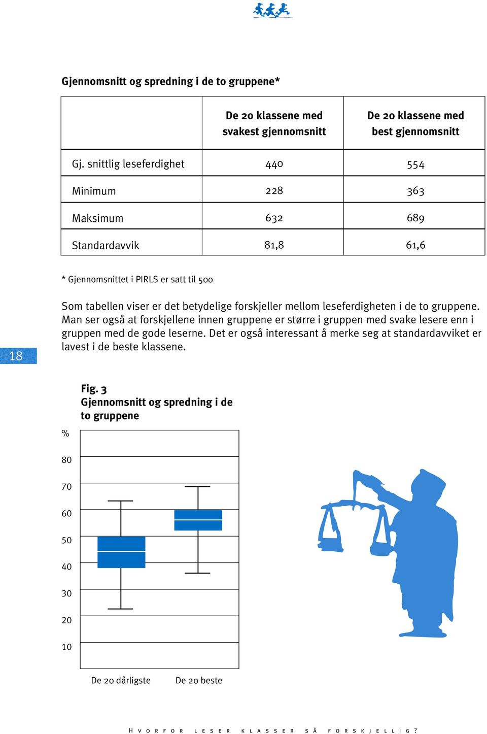 betydelige forskjeller mellom leseferdigheten i de to gruppene.