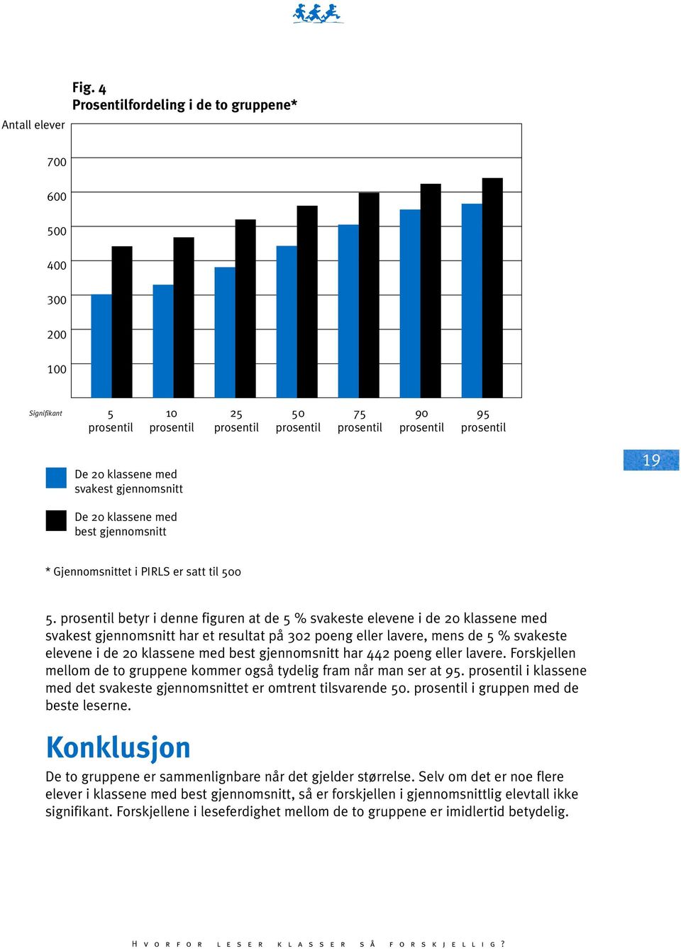 prosentil betyr i denne figuren at de 5 svakeste elevene i de klassene med svakest gjennomsnitt har et resultat på 2 poeng eller lavere, mens de 5 svakeste elevene i de klassene med best gjennomsnitt