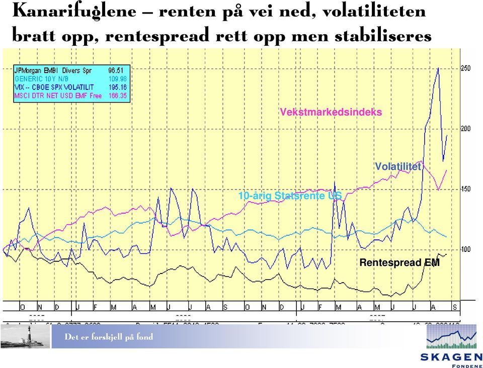 rett opp men stabiliseres