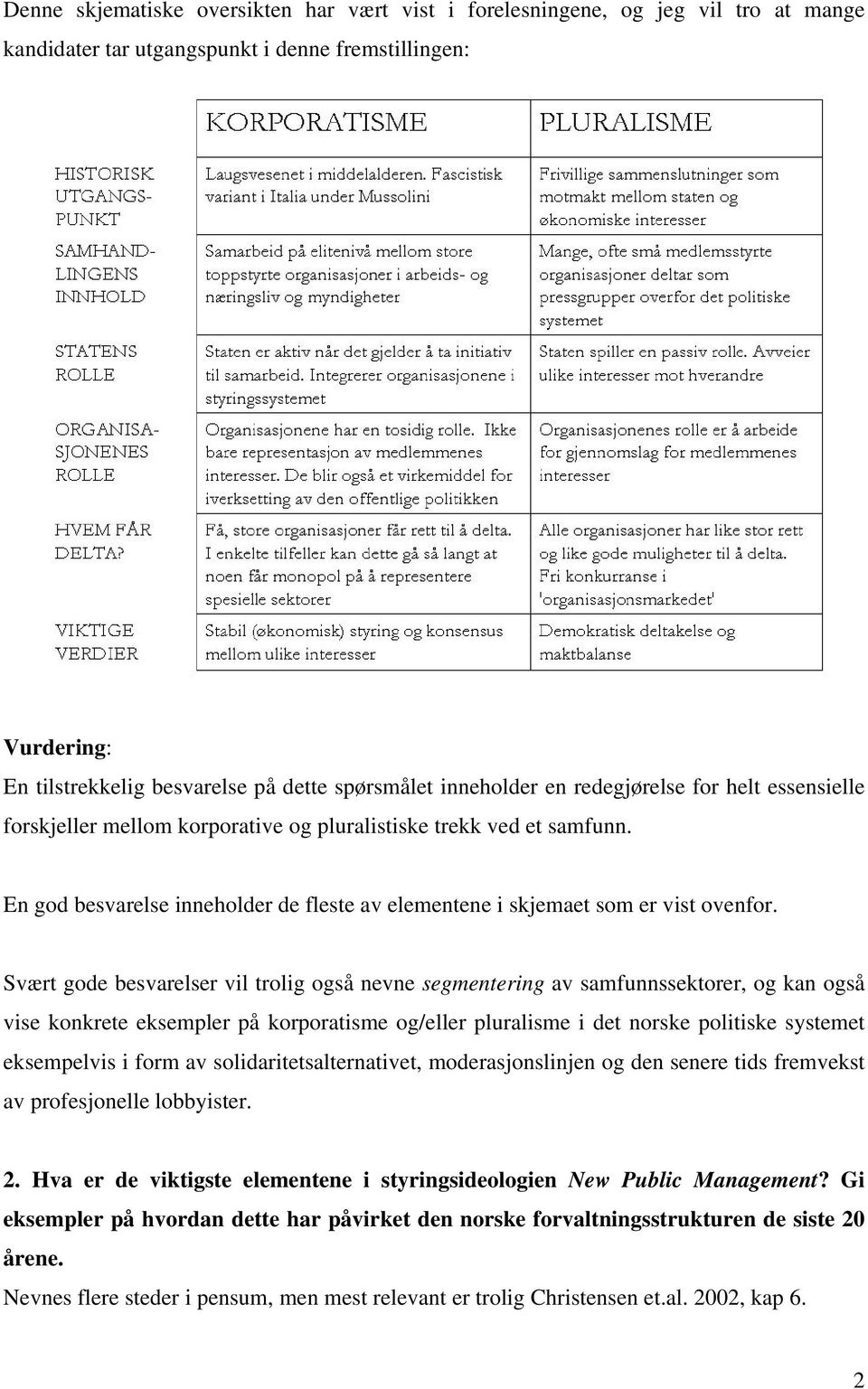 En god besvarelse inneholder de fleste av elementene i skjemaet som er vist ovenfor.