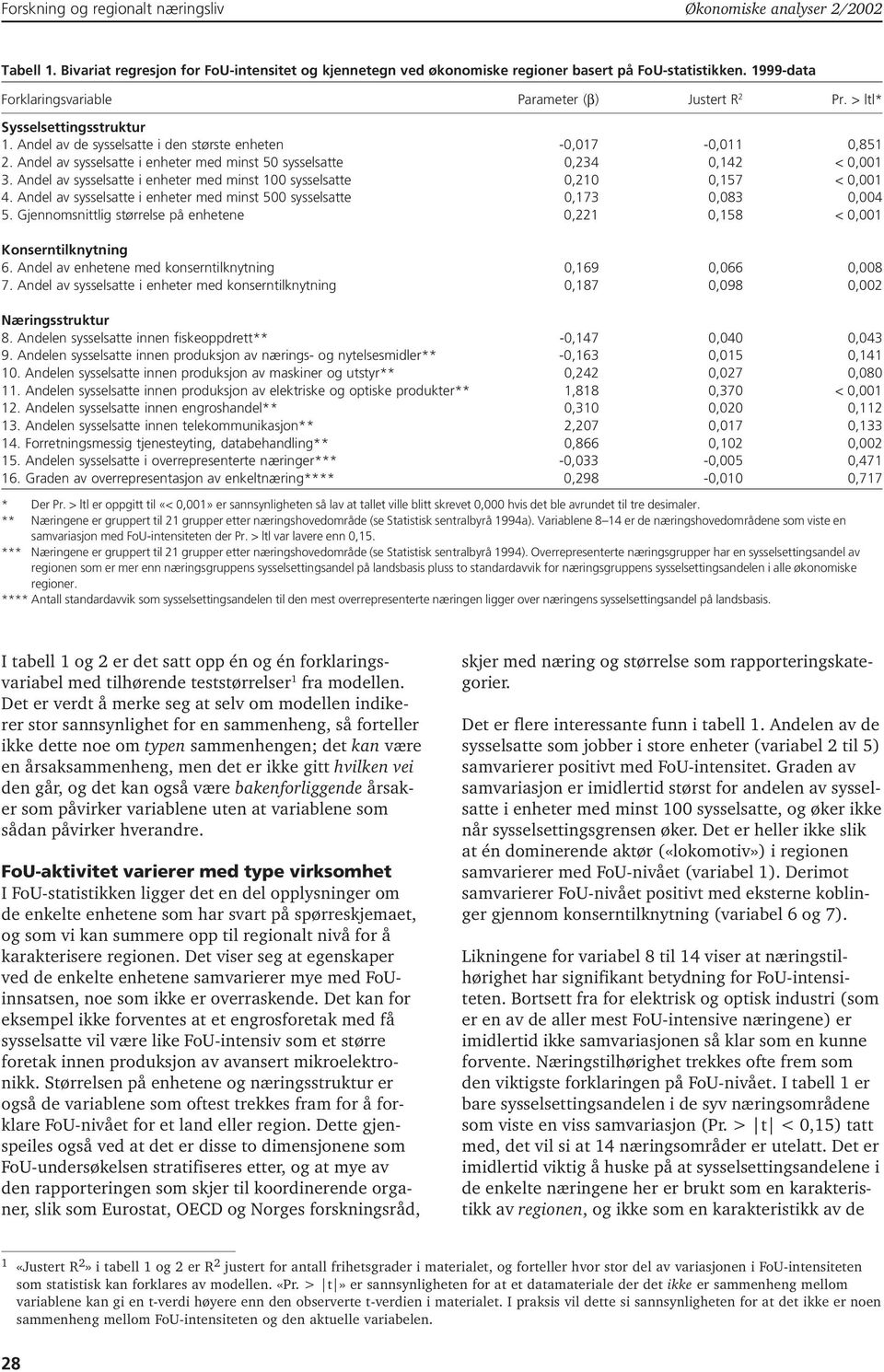 Andel av sysselsatte i enheter med minst 100 sysselsatte 0,210 0,157 < 0,001 4. Andel av sysselsatte i enheter med minst 500 sysselsatte 0,173 0,083 0,004 5.