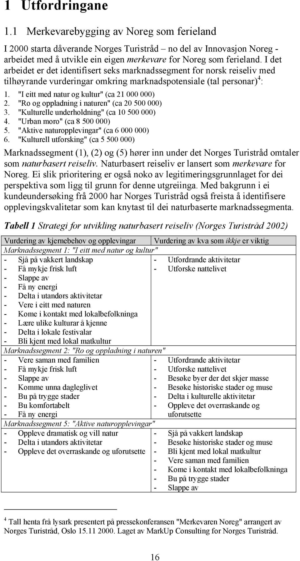 "Ro og oppladning i naturen" (ca 20 500 000) 3. "Kulturelle underholdning" (ca 10 500 000) 4. "Urban moro" (ca 8 500 000) 5. "Aktive naturopplevingar" (ca 6 000 000) 6.