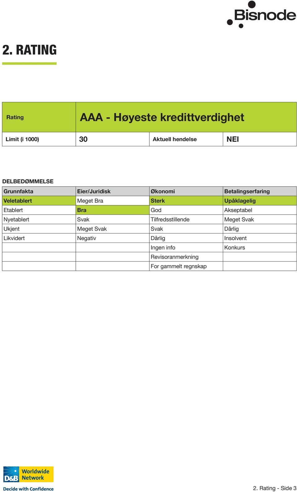 Bra God Akseptabel Nyetablert Svak Tilfredsstillende Meget Svak Ukjent Meget Svak Svak Dårlig