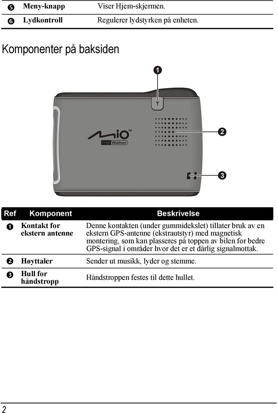 kontakten (under gummidekslet) tillater bruk av en ekstern GPS-antenne (ekstrautstyr) med magnetisk montering, som kan