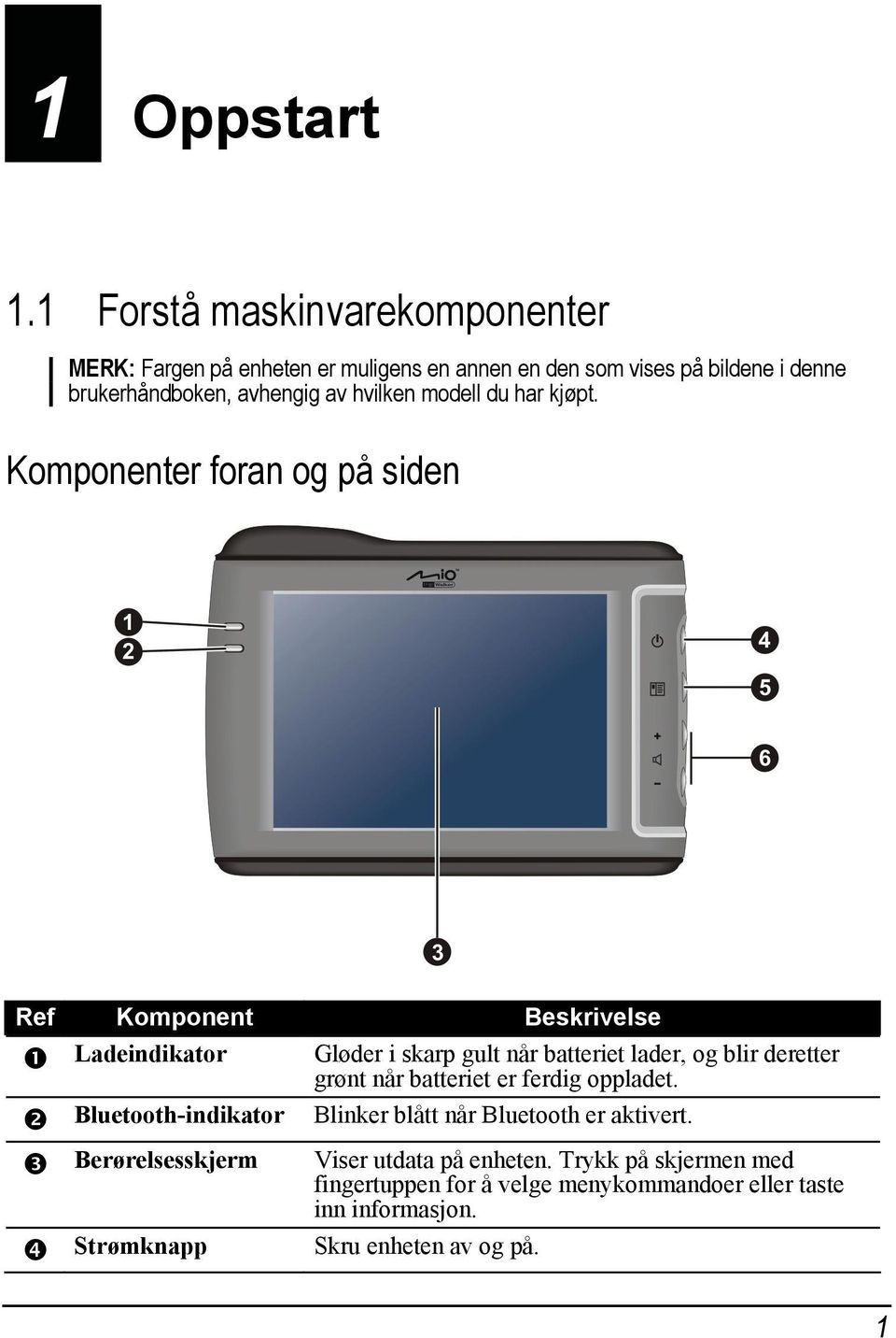 hvilken modell du har kjøpt.