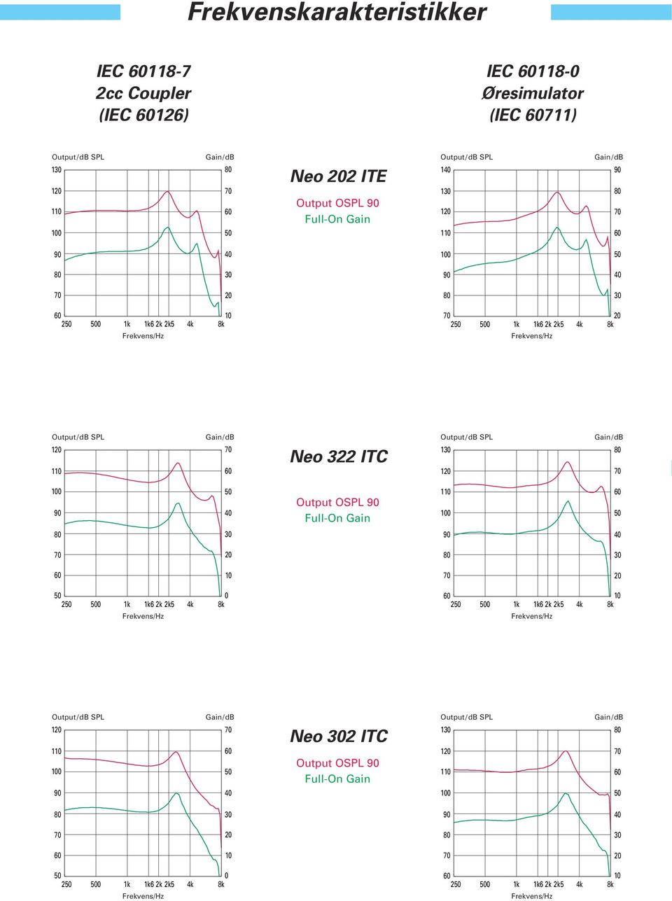 8k 2 1k 1k6 2k 2k5 4k 8k Neo 322 ITC 1 Output OSPL 2 1k 1k6 2k 2k5 4k 8k 2 1k