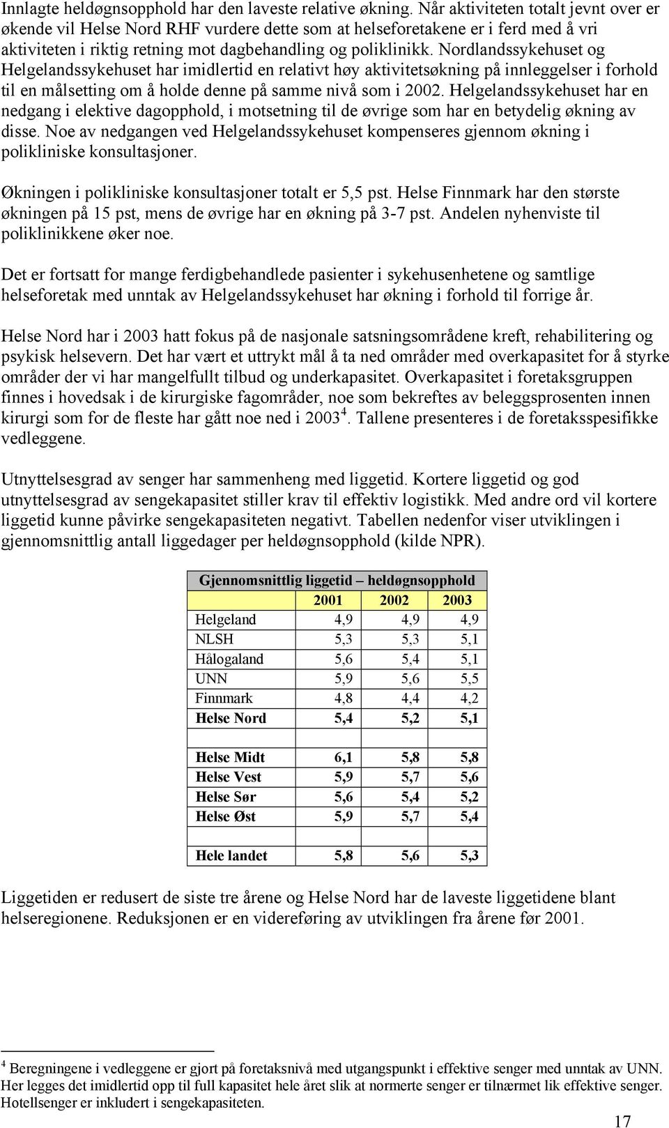 Nordlandssykehuset og Helgelandssykehuset har imidlertid en relativt høy aktivitetsøkning på innleggelser i forhold til en målsetting om å holde denne på samme nivå som i 2002.