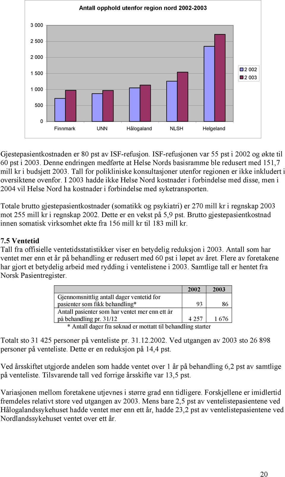 Tall for polikliniske konsultasjoner utenfor regionen er ikke inkludert i oversiktene ovenfor.