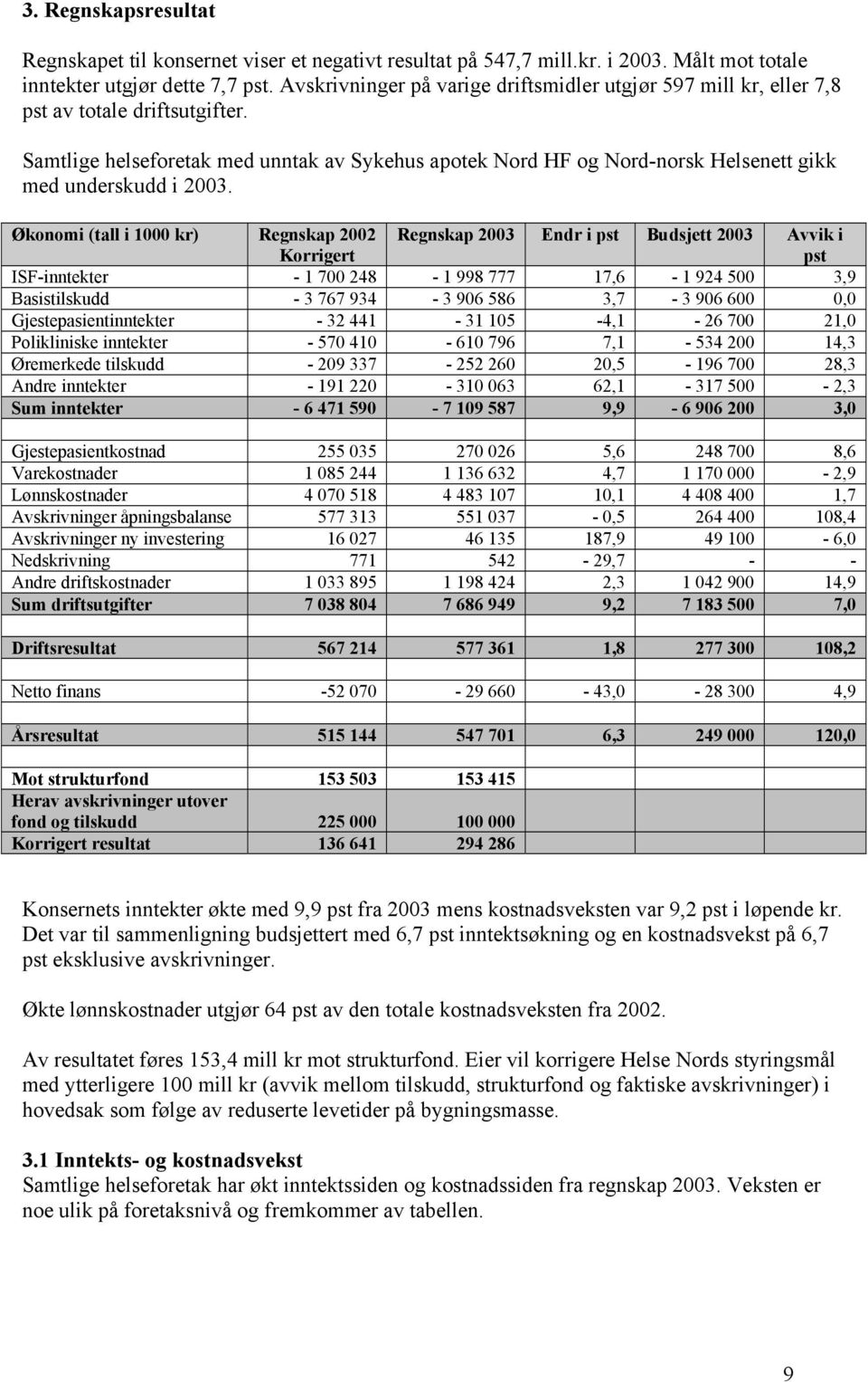 Samtlige helseforetak med unntak av Sykehus apotek Nord HF og Nord-norsk Helsenett gikk med underskudd i 2003.