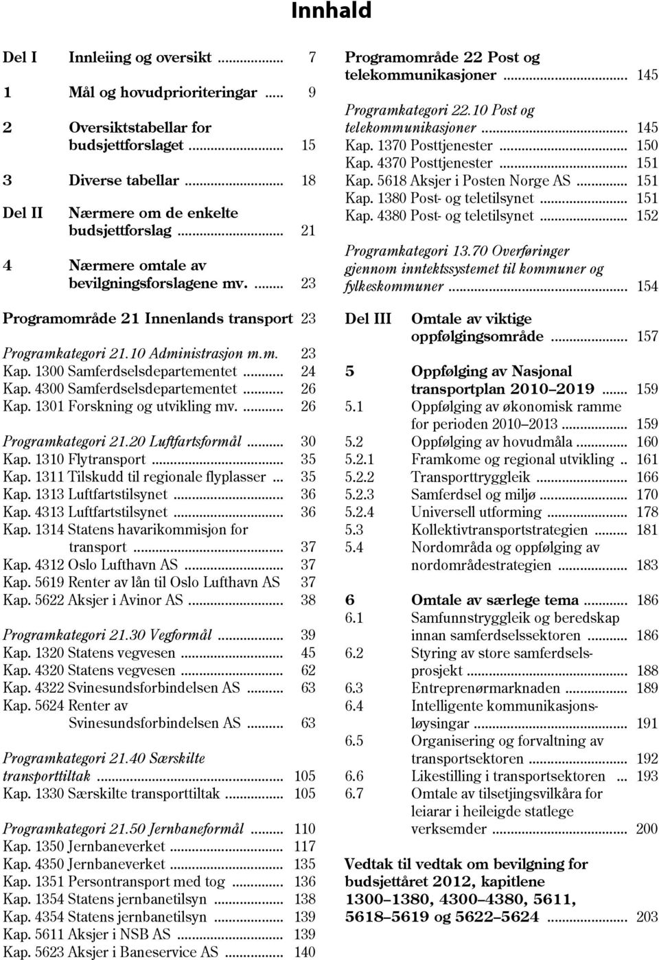 1301 Forskning og utvikling mv.... 26 Programkategori 21.20 Luftfartsformål... 30 Kap. 1310 Flytransport... 35 Kap. 1311 Tilskudd til regionale flyplasser... 35 Kap. 1313 Luftfartstilsynet... 36 Kap.