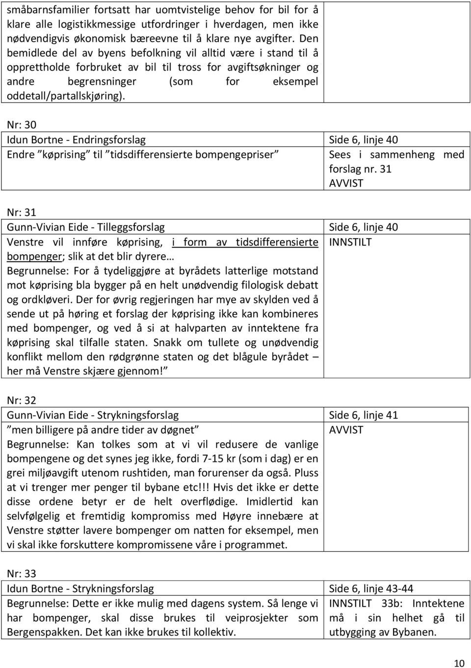 Nr: 30 Idun Bortne - Endringsforslag Side 6, linje 40 Endre køprising til tidsdifferensierte bompengepriser Sees i sammenheng med forslag nr.