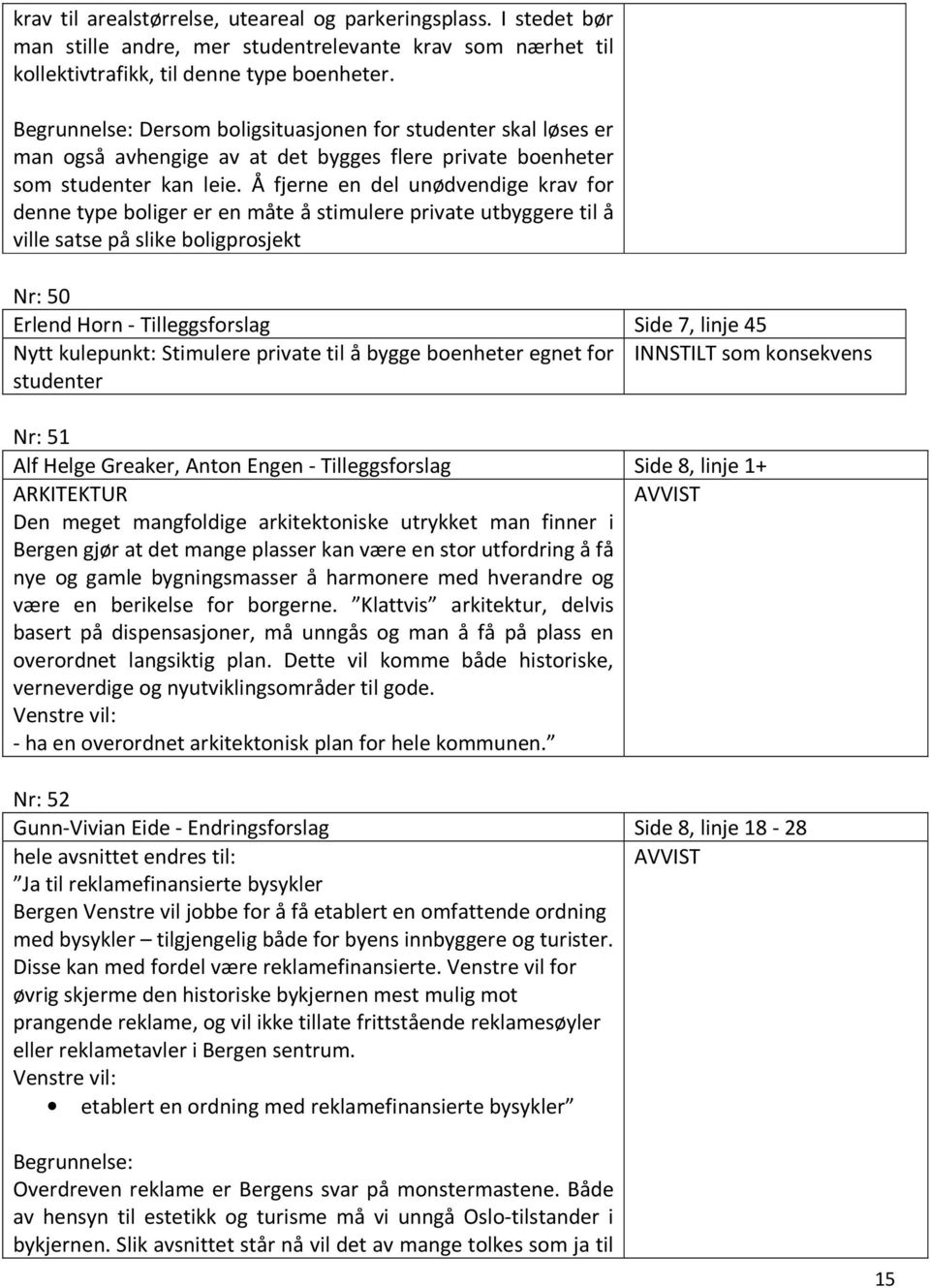 Å fjerne en del unødvendige krav for denne type boliger er en måte å stimulere private utbyggere til å ville satse på slike boligprosjekt Nr: 50 Erlend Horn - Tilleggsforslag Side 7, linje 45 Nytt