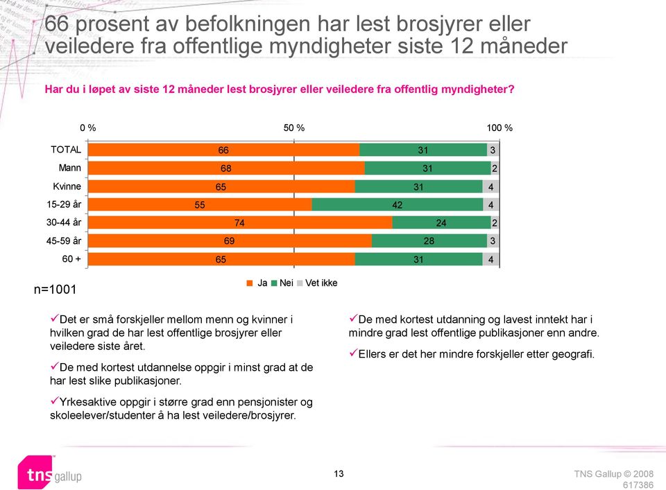 offentlige brosjyrer eller veiledere siste året. De med kortest utdannelse oppgir i minst grad at de har lest slike publikasjoner.