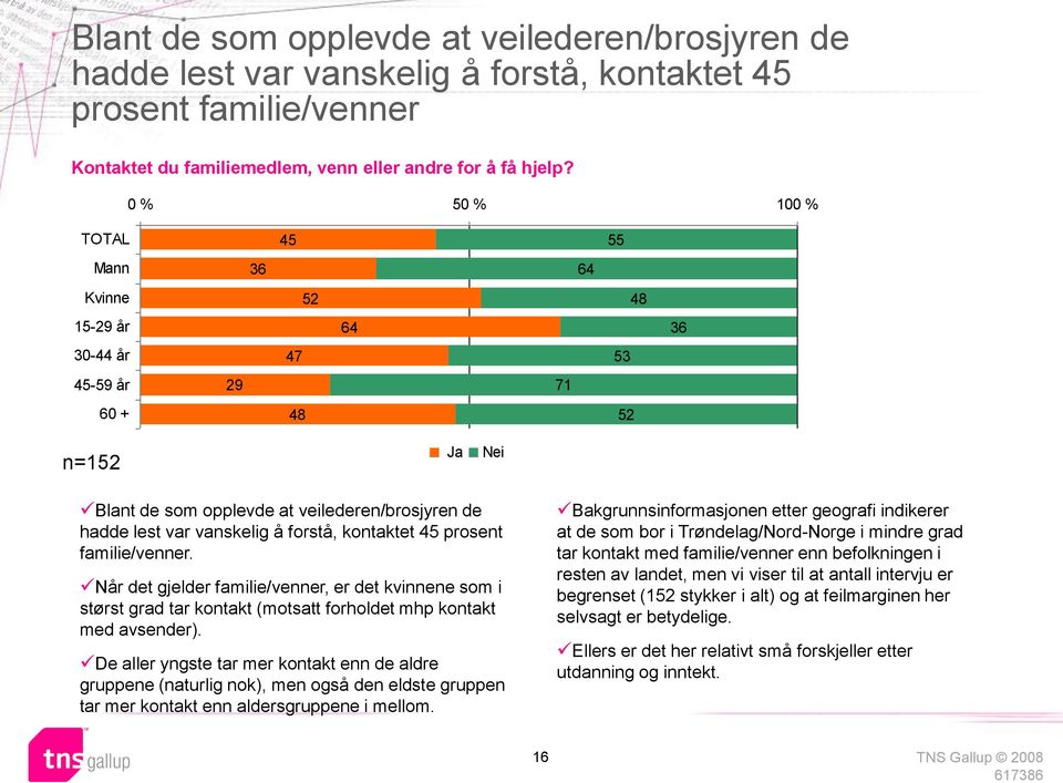 familie/venner. Når det gjelder familie/venner, er det kvinnene som i størst grad tar kontakt (motsatt forholdet mhp kontakt med avsender).