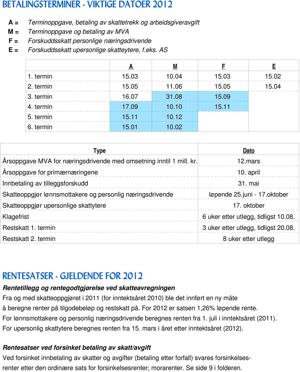 12 6. termin 15.01 10.02 Type Årsoppgave MVA for næringsdrivende med omsetning inntil 1 mill. kr.