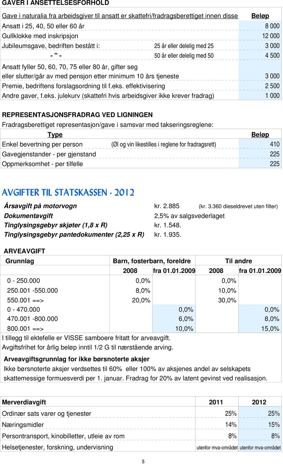 minimum 10 års tjeneste 3 000 Premie, bedriftens forslagsordning til f.eks.