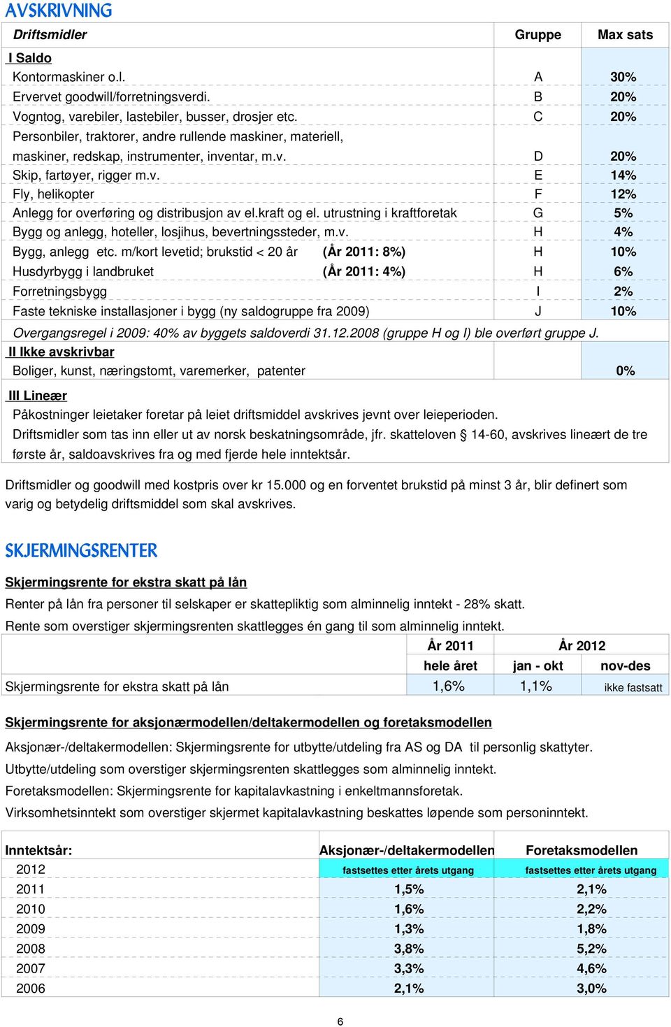 kraft og el. utrustning i kraftforetak G 5% Bygg og anlegg, hoteller, losjihus, bevertningssteder, m.v. H 4% Bygg, anlegg etc.