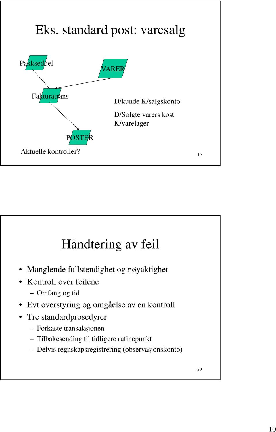 19 Håndtering av feil Manglende fullstendighet og nøyaktighet Kontroll over feilene Omfang og tid Evt