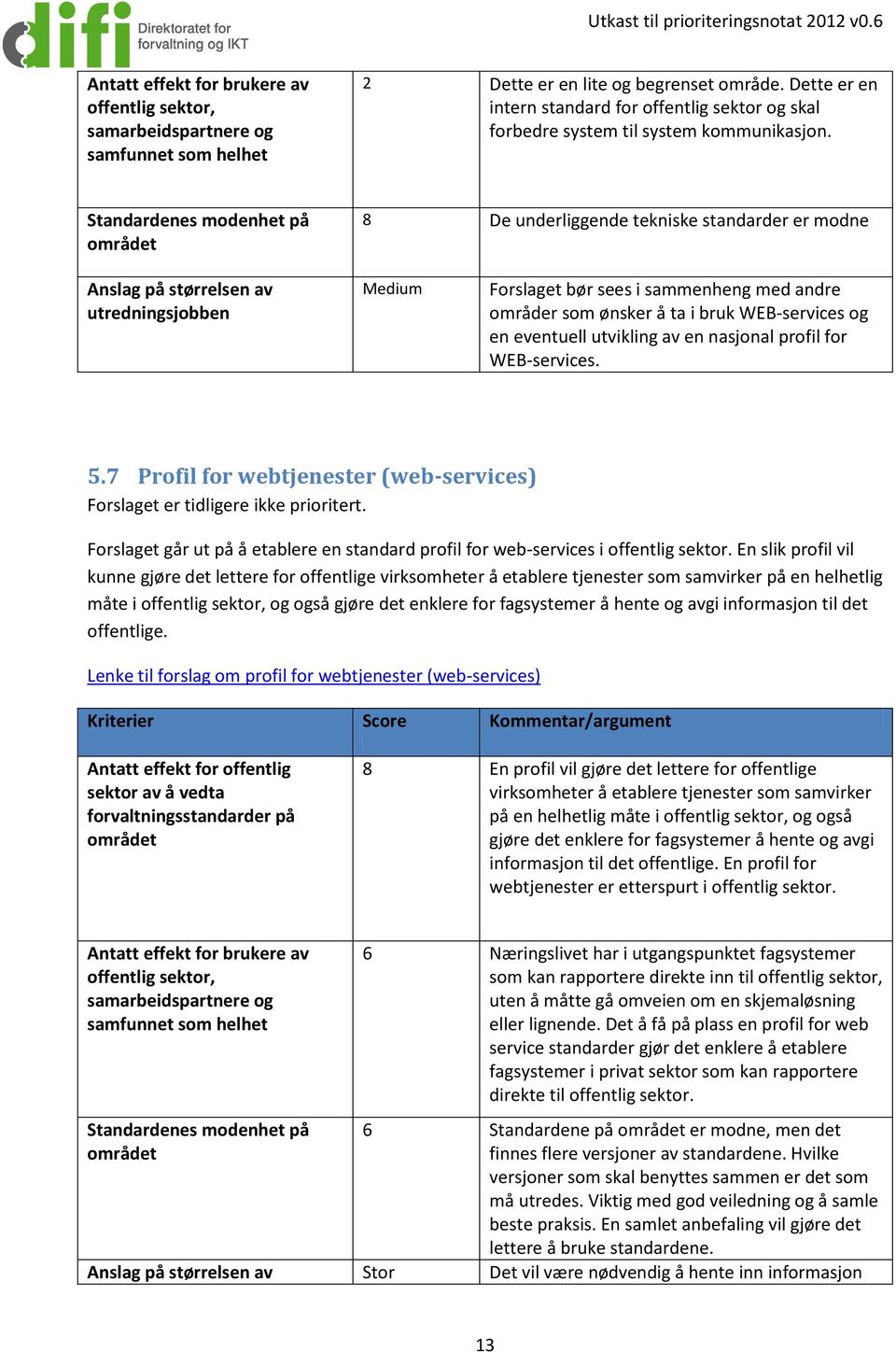 WEB-services. 5.7 Profil for webtjenester (web-services) Forslaget er tidligere ikke prioritert. Forslaget går ut på å etablere en standard profil for web-services i offentlig sektor.