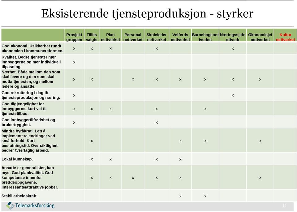 God tilgjengelighet for innbyggerne, kort vei til tjenestetilbud. God innbyggertilfredshet og brukertrygghet. Mindre byråkrati. Lett å implementere endringer ved små forhold. Kort beslutningstid.