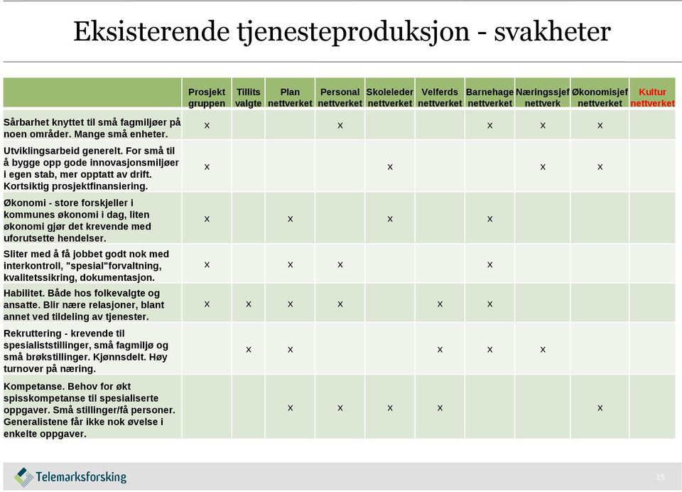 Økonomi - store forskjeller i kommunes økonomi i dag, liten økonomi gjør det krevende med uforutsette hendelser.