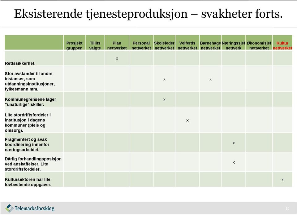 Stor avstander til andre instanser, som utdanningsinstitusjoner, fylkesmann mm. Kommunegrensene lager "unaturlige" skiller.