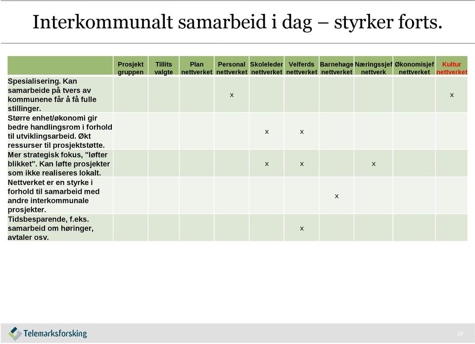 Mer strategisk fokus, "løfter blikket". Kan løfte prosjekter som ikke realiseres lokalt.