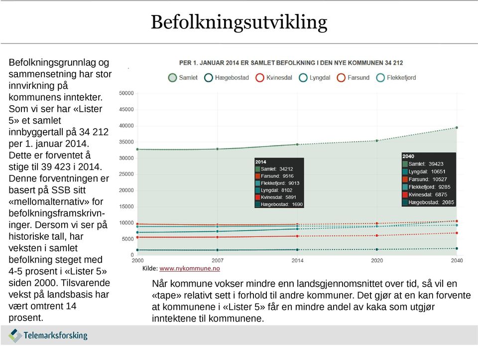 Dersom vi ser på historiske tall, har veksten i samlet befolkning steget med 4-5 prosent i «Lister 5» siden 2000. Tilsvarende vekst på landsbasis har vært omtrent 14 prosent. Kilde: www.