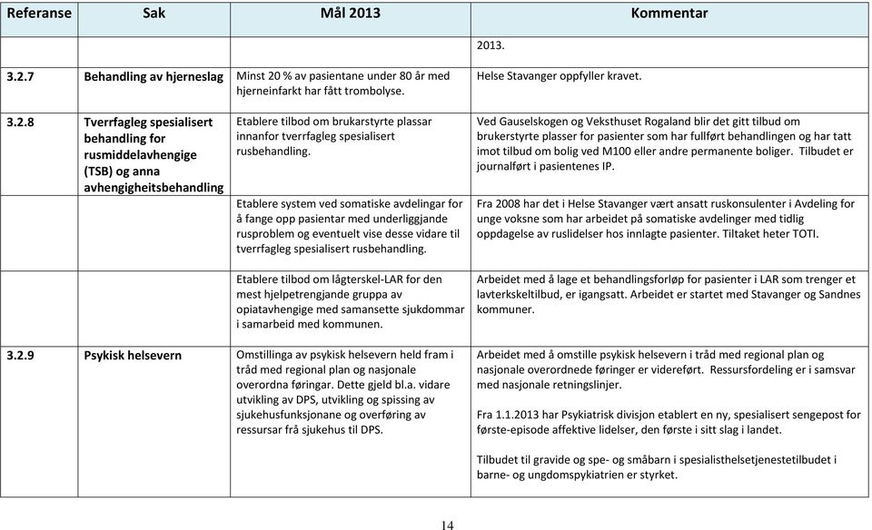 Etablere tilbod om lågterskel LAR for den mest hjelpetrengjande gruppa av opiatavhengige med samansette sjukdommar i samarbeid med kommunen.