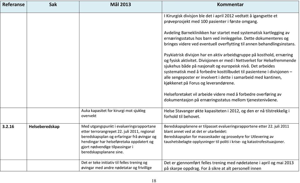 Dette dokumenteres og bringes videre ved eventuell overflytting til annen behandlingsinstans. Psykiatrisk divisjon har en aktiv arbeidsgruppe på kosthold, ernæring og fysisk aktivitet.