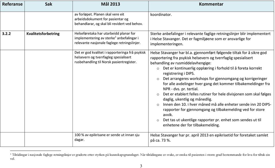 Det er god kvalitet i rapporteringa frå psykisk helsevern og tverrfagleg spesialisert rusbehandling til Norsk pasientregister. 100 % av epikrisane er sende ut innan sju dagar. koordinator.