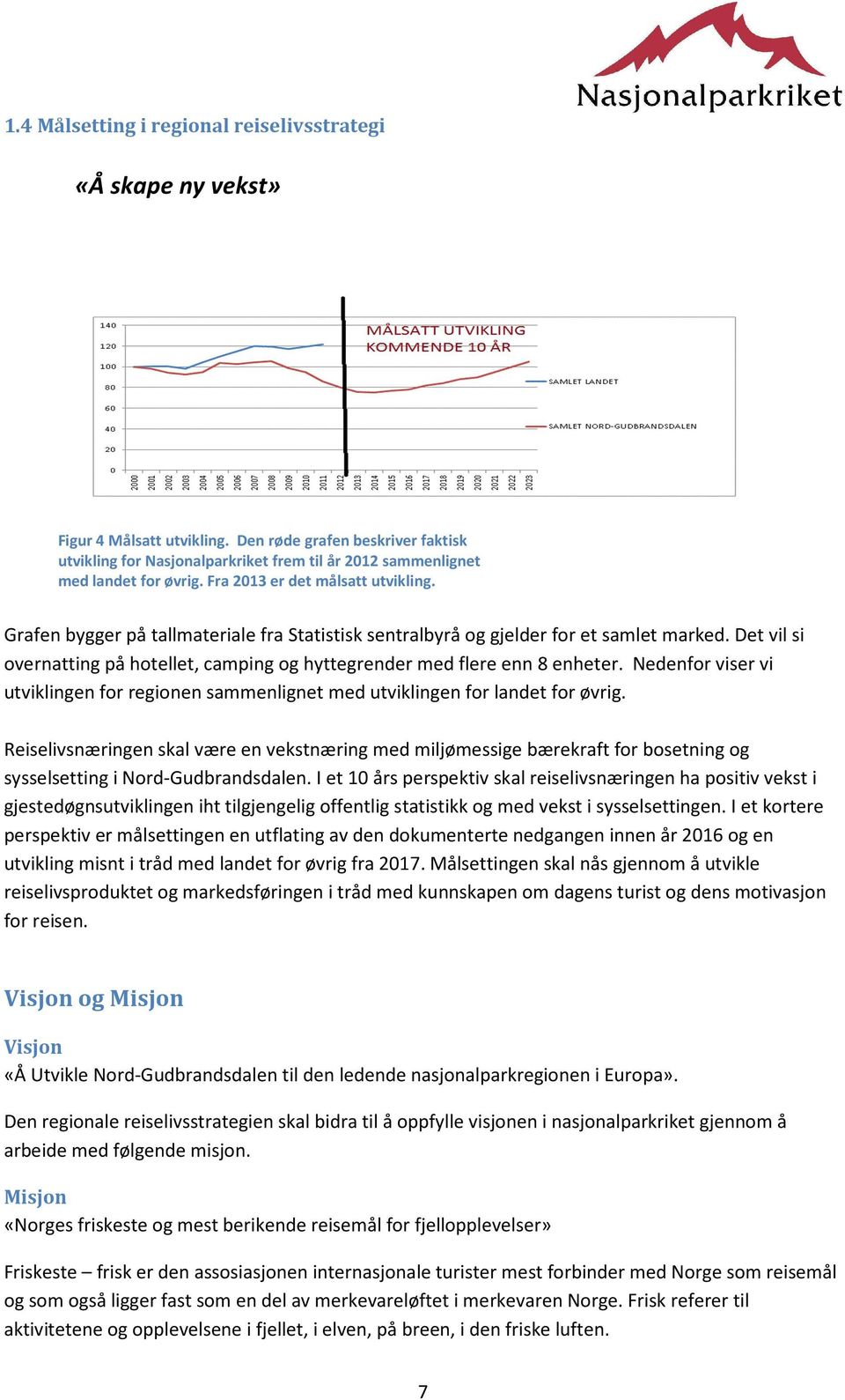 Grafen bygger på tallmateriale fra Statistisk sentralbyrå og gjelder for et samlet marked. Det vil si overnatting på hotellet, camping og hyttegrender med flere enn 8 enheter.