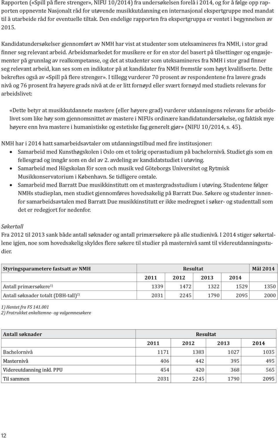 Kandidatundersøkelser gjennomført av NMH har vist at studenter som uteksamineres fra NMH, i stor grad finner seg relevant arbeid.